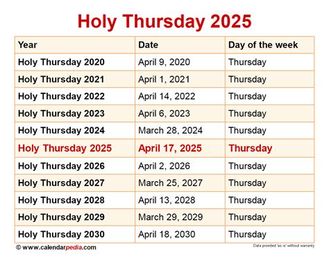 when is holy thursday 2025